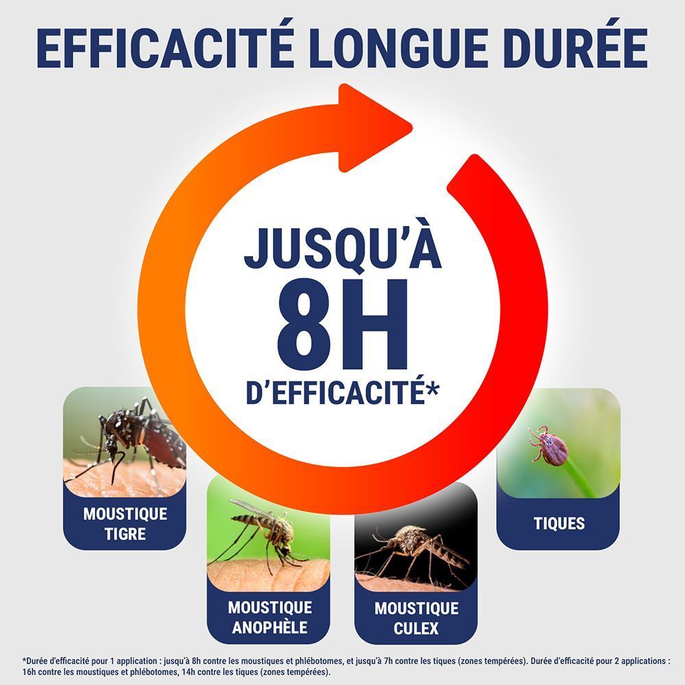 Jusqu'à 8h d'efficacité contre les moustiques et tiques, avec icônes de moustique tigre, anophèle, culex et tique.