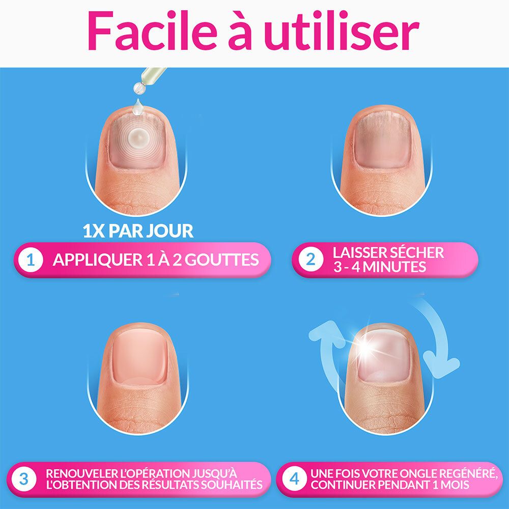 Instructions d'utilisation du sérum. 4 étapes : appliquer, laisser sécher, répéter, continuer.