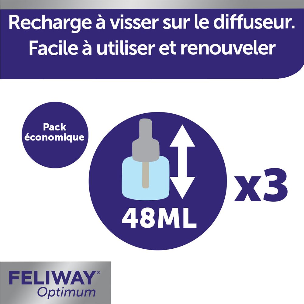 Recharge Feliway Optimum. Flèche indiquant 48 ml. Texte : Visser la recharge. Facile à utiliser.