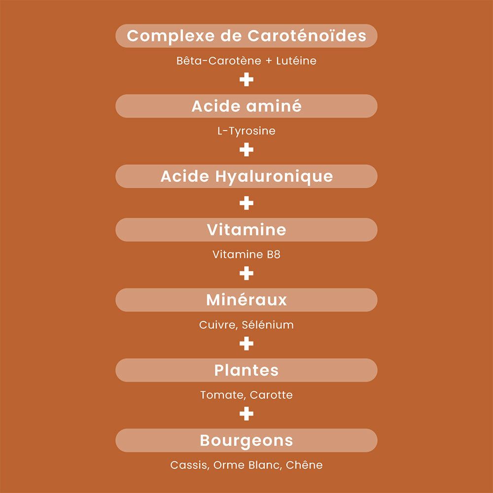 Femme avec chapeau. Texte: Santarôme Beauté. Ingrédients: Cuivre, Plantes, Acide hyaluronique, L-Tyrosine, Vitamines & Minéraux.