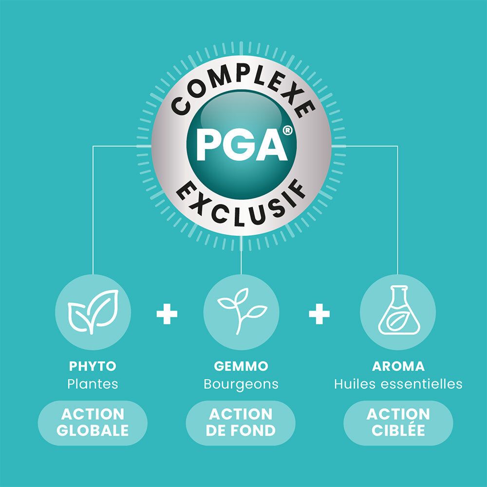 Logo circulaire : Complexe PGA Exclusif. Phyto, Gemmo, Aroma. Actions : Globale, De fond, Ciblée.