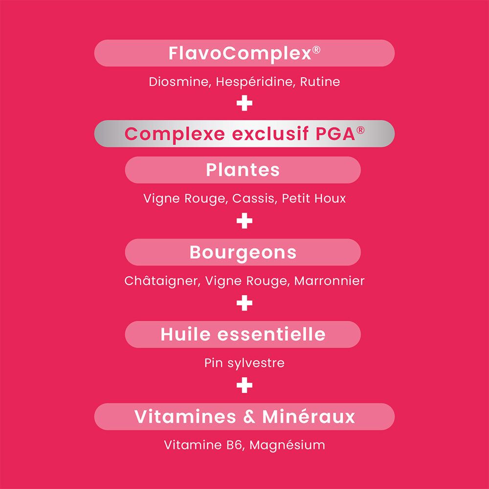 Fond rose avec texte. FlavoComplex, Complexe PGA exclusif, Plantes, Bourgeons, Huile essentielle, Vitamines & Minéraux.