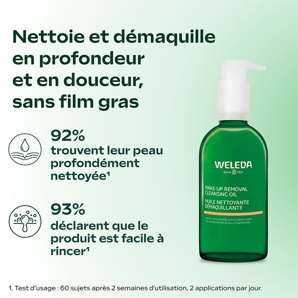 Texte avec pourcentages. 92% peau nettoyée en profondeur. 93% facile à rincer. Produit: WELEDA Huile démaquillante.