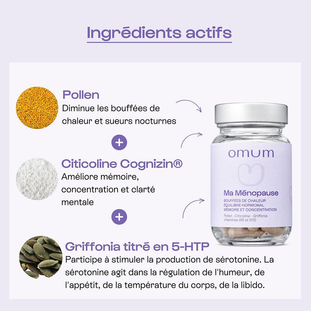 Ingrédients actifs : Pollen, Citicoline Cognizin®, Griffonia. À côté, une bouteille de gélules Omum Ma Ménopause.