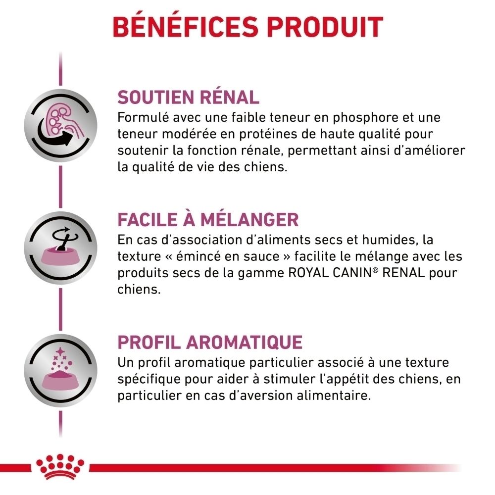 Royal Canin Veterinary Diet Renal : Recommandations d'alimentation pour chiens par poids et condition.