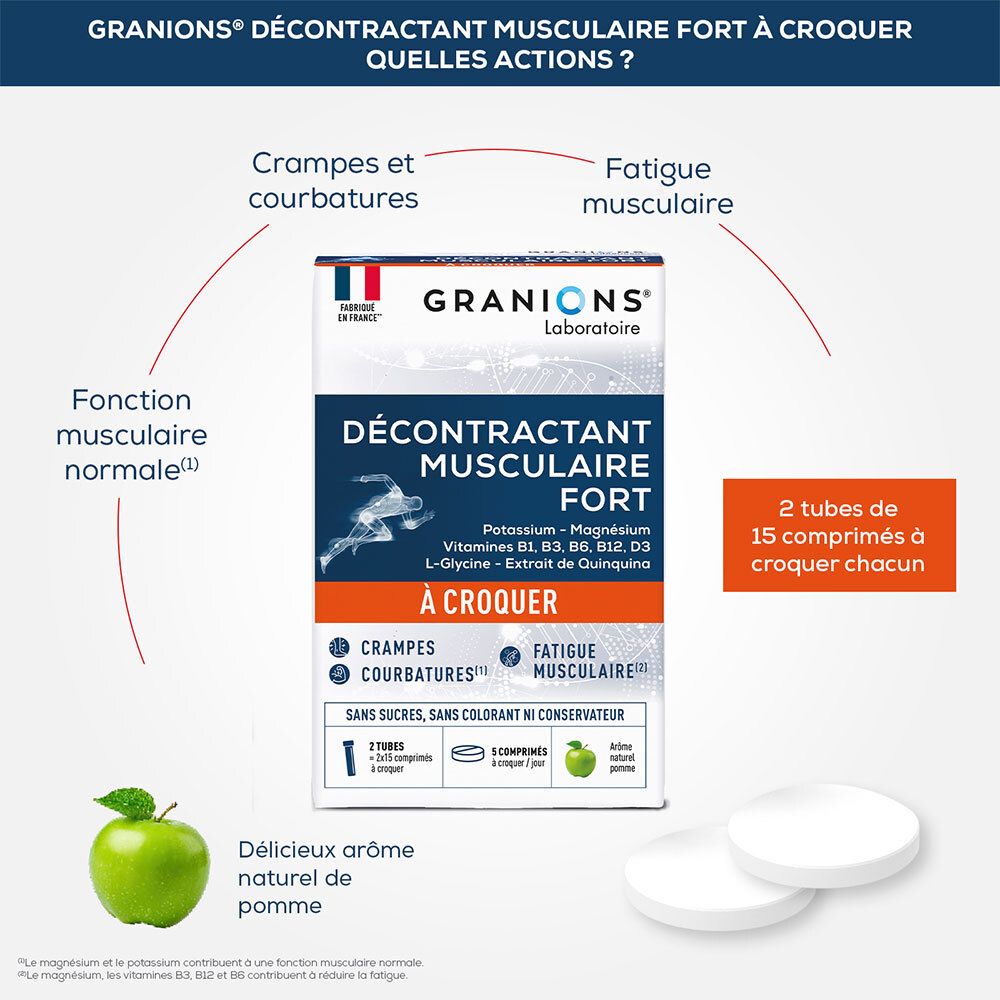 Boîte de comprimés. Inscription: DÉCONTRACTANT MUSCULAIRE FORT. Illustrations de muscles et d'une pomme verte.