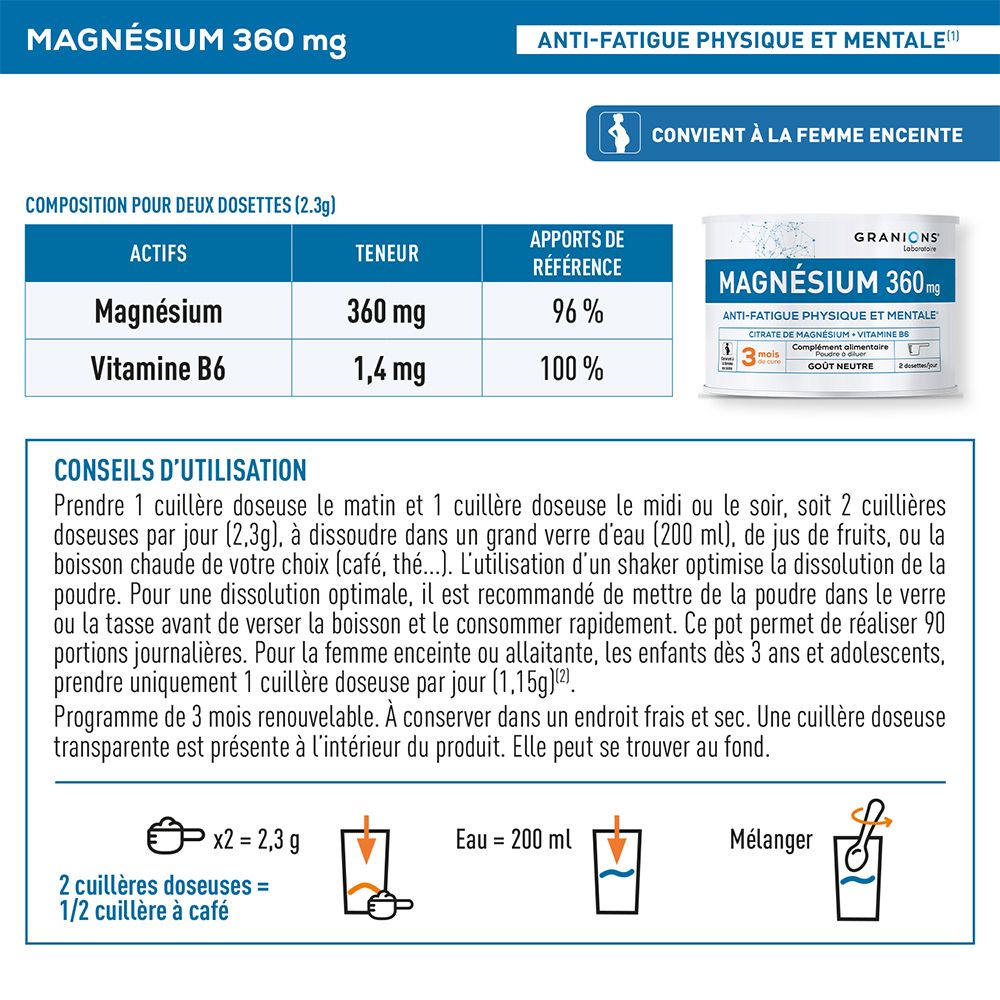 Infographie avec informations sur le magnésium. Contient tableaux, instructions et illustrations d'utilisation.