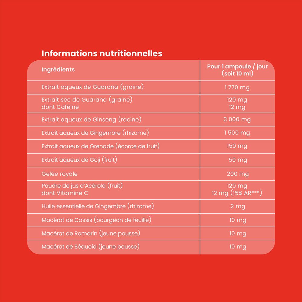 Tableau d'informations nutritionnelles. Ingrédients et quantités par ampoule. Contient extraits et vitamines.
