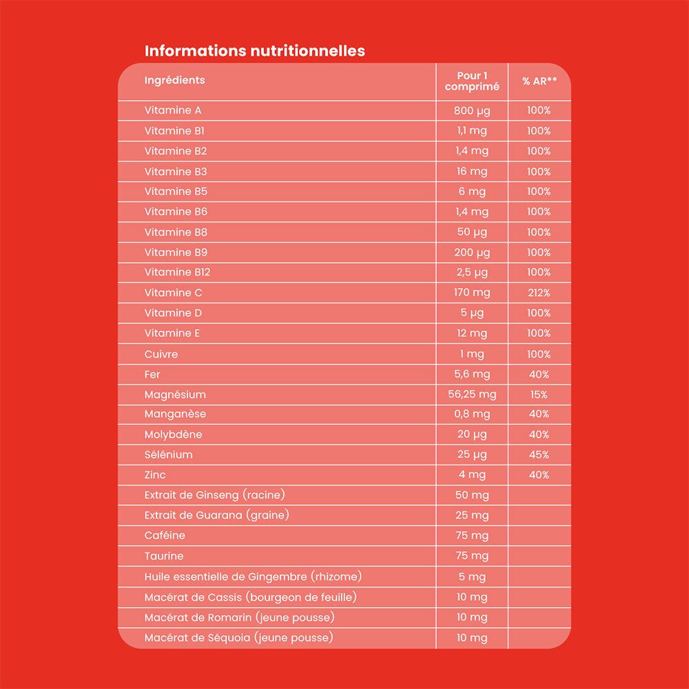 Tableau nutritionnel. Liste des vitamines, minéraux et ingrédients par comprimé. Pourcentages.