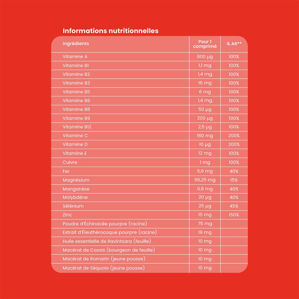 Tableau nutritionnel. Ingrédients et valeurs nutritionnelles par comprimé. Fond rouge.