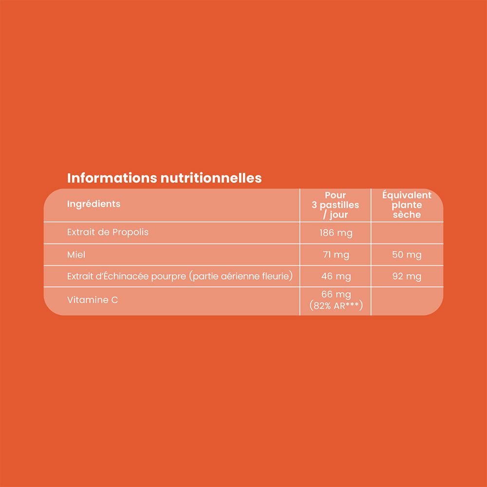 Informations nutritionnelles : Propolis, Miel, Échinacée, Vitamine C. Fond orange.