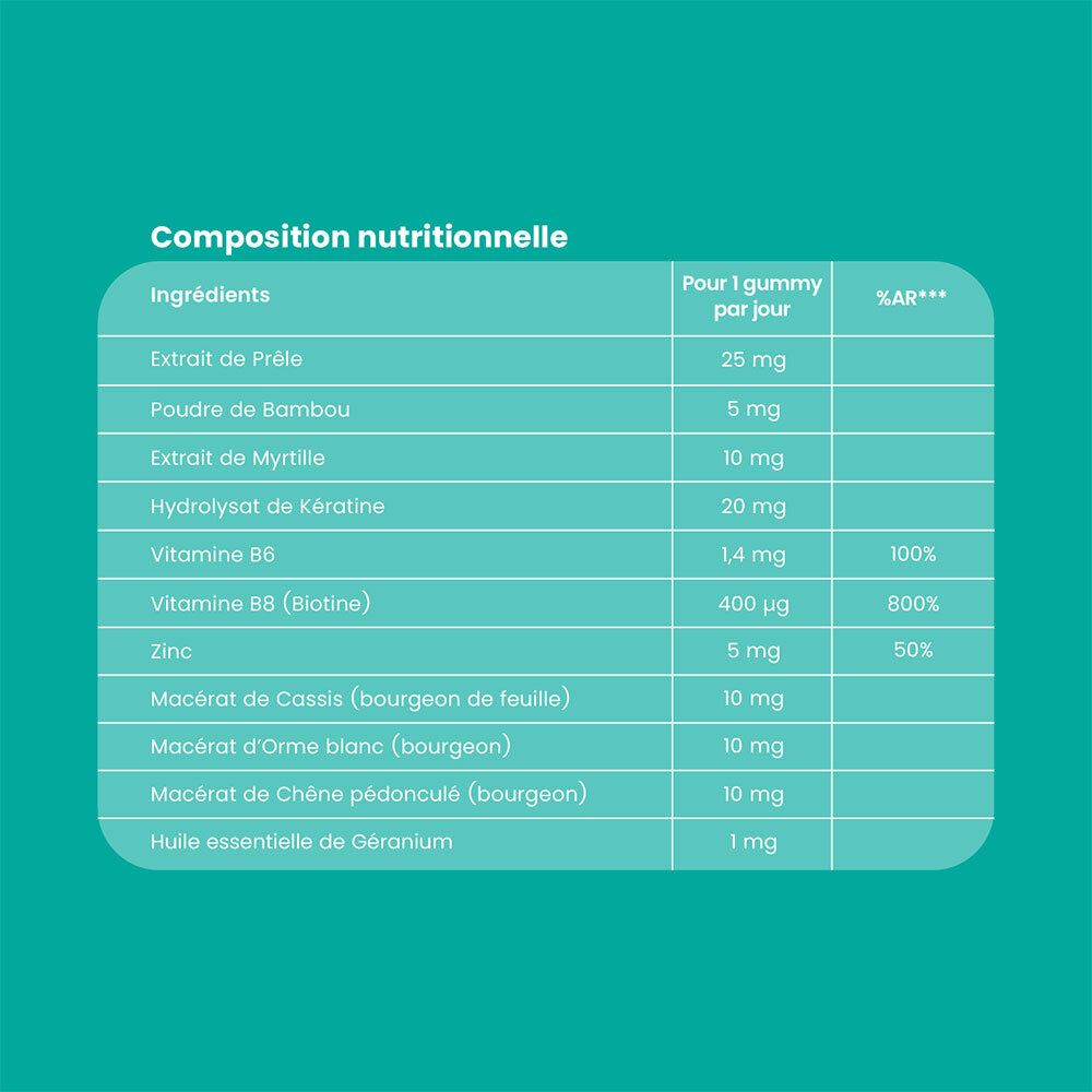 Fond turquoise avec tableau nutritionnel. Texte: Composition nutritionnelle. Ingrédients et %AR.