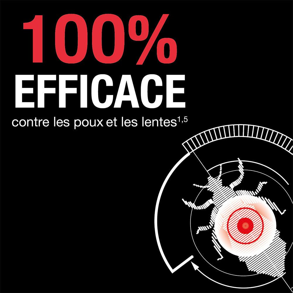 Texte : 100% efficace contre les poux et les lentes. Illustration d'un insecte avec un point rouge.