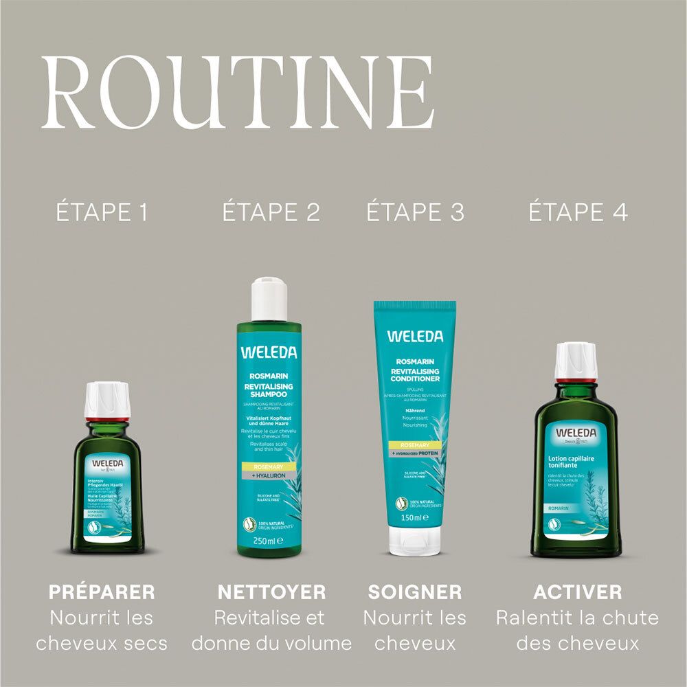 Routine de produits: 4 produits. Flacons et tubes Weleda. Shampooing, après-shampooing, lotion.