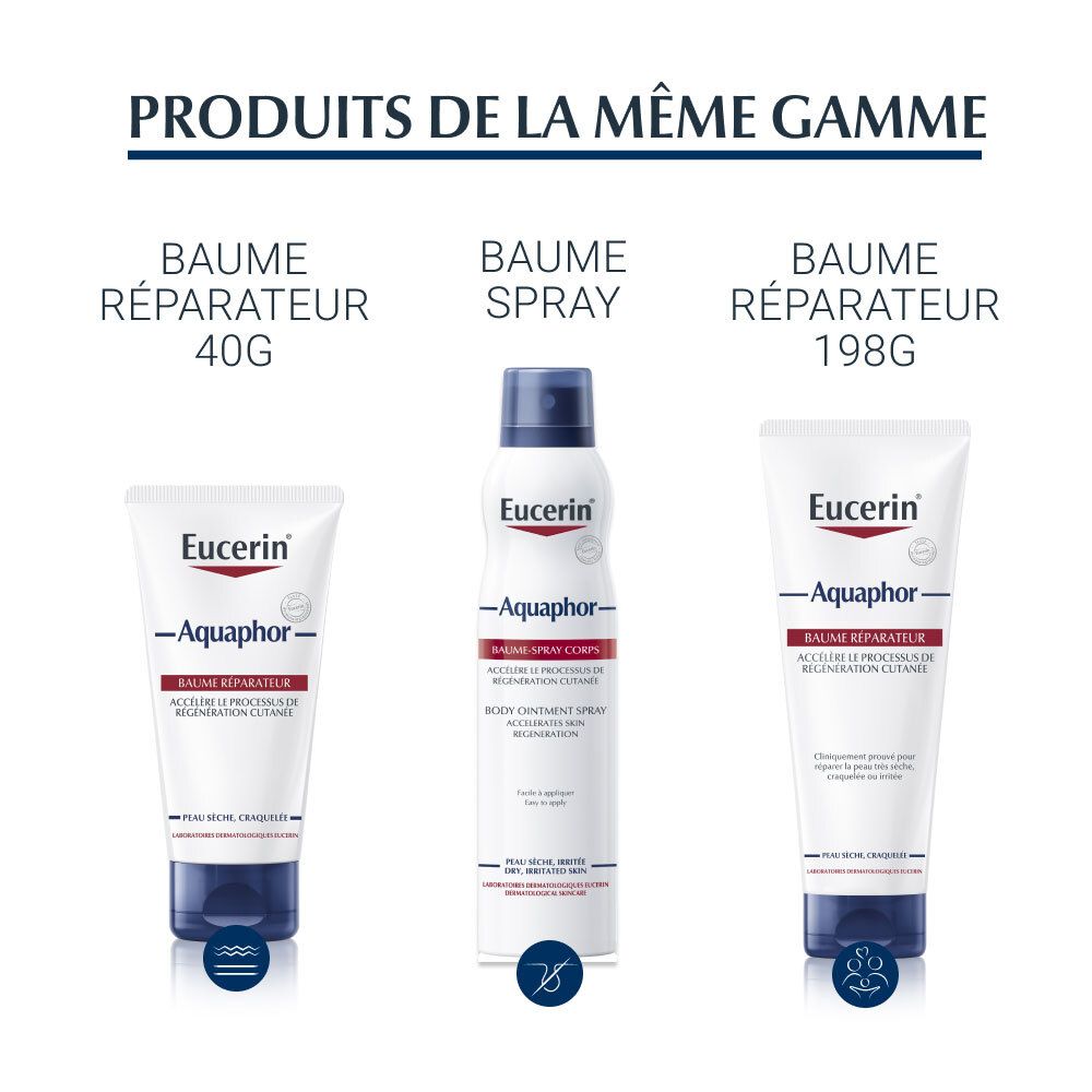 Trois produits Eucerin: Baume lèvres 40g, Spray, Baume lèvres 198g. Tous avec logo Aquaphor.