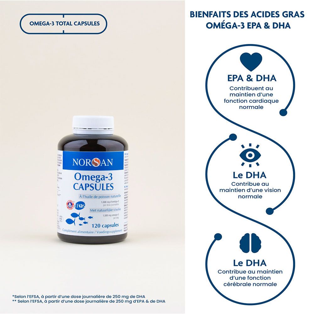 Un flacon de gélules NORSAN Oméga-3. Flacon noir avec bouchon blanc et étiquette bleue. 120 gélules. Graphique des bienfaits.