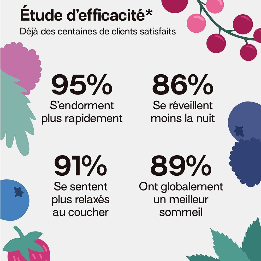 Étude d'efficacité : 95% s'endorment plus rapidement, 86% se réveillent moins.