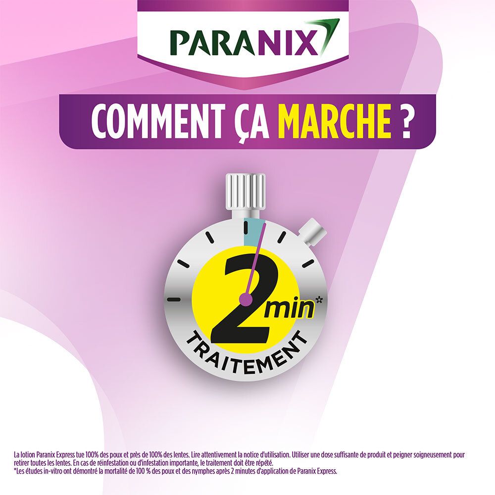 Graphique avec texte : Comment ça marche ? Horloge avec traitement de 2 minutes. Logo PARANIX.
