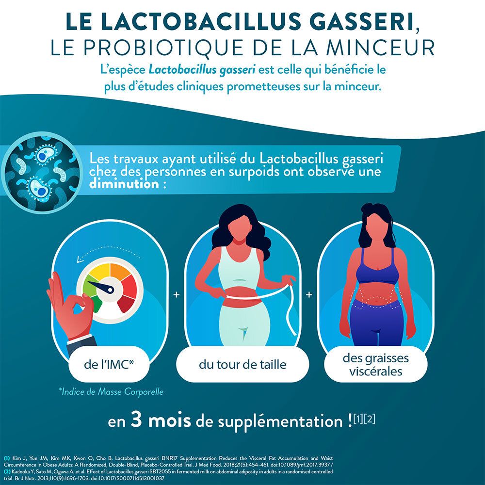Infographie sur les bienfaits de Lactobacillus Gasseri. Graphiques et texte. Perte de graisse en 3 mois.