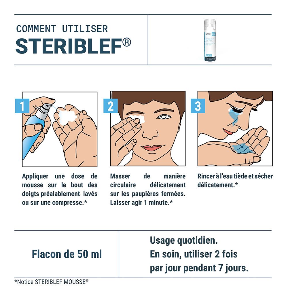 Illustrations d'utilisation. 3 étapes : appliquer la mousse, masser les paupières, rincer à l'eau. Flacon 50 ml.