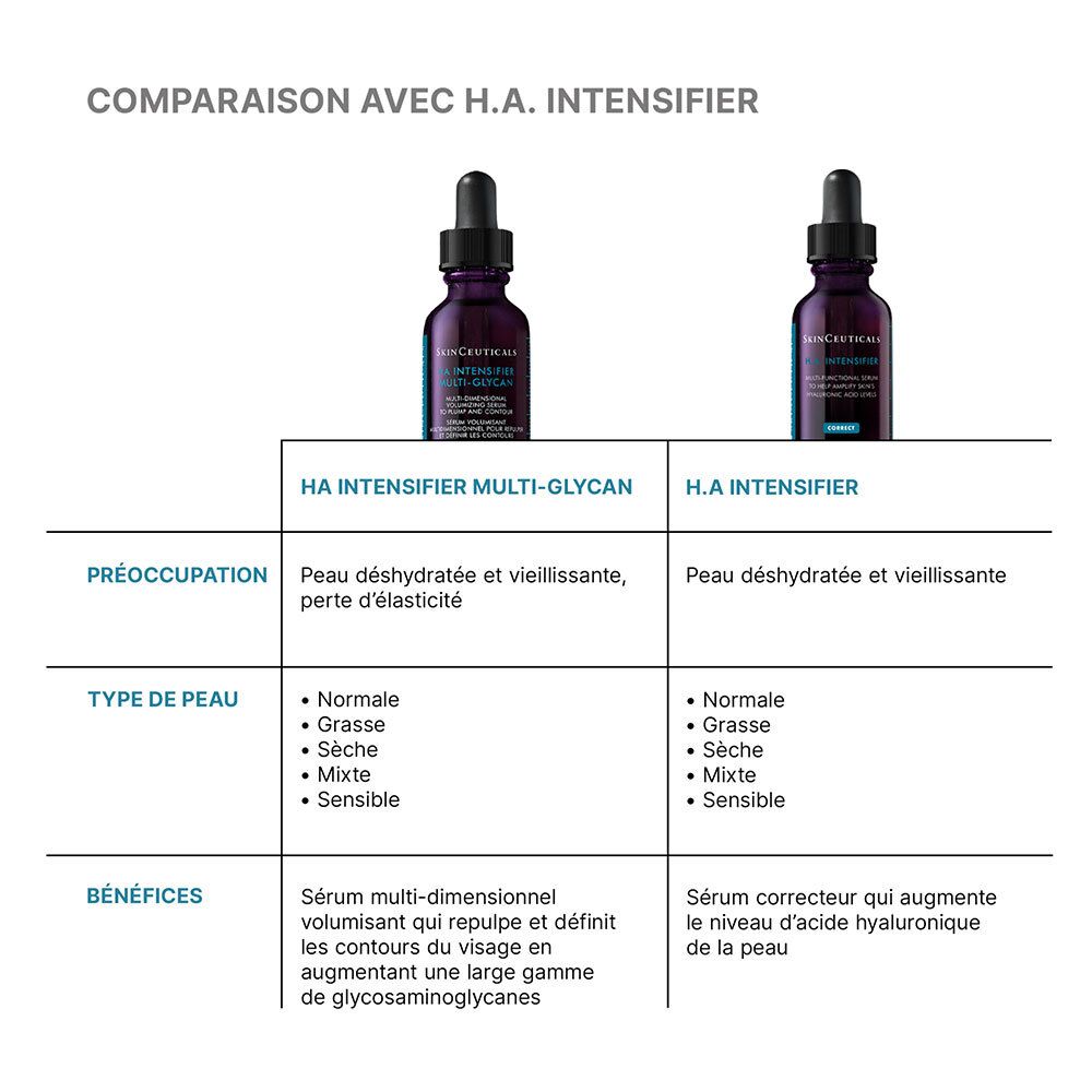 SkinCeuticals HA Intensifier Multi-Glycan