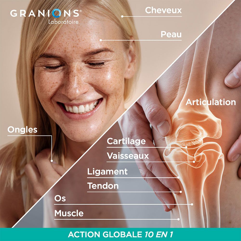 Visage et articulation avec annotations. GRANIONS Collagène+ Multi. Action sur peau, ongles, cheveux, articulations.
