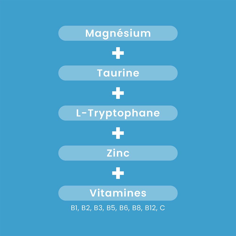 Sur fond bleu : Magnésium, Taurine, L-Tryptophane, Zinc, Vitamines B1, B2, B3, B5, B6, B8, B12, C.