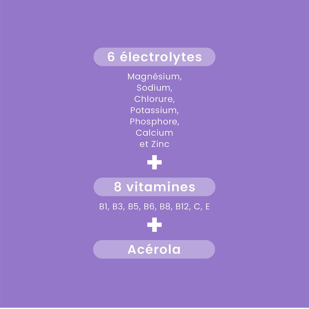 Graphique avec ingrédients: 6 électrolytes, 8 vitamines, Acérola.