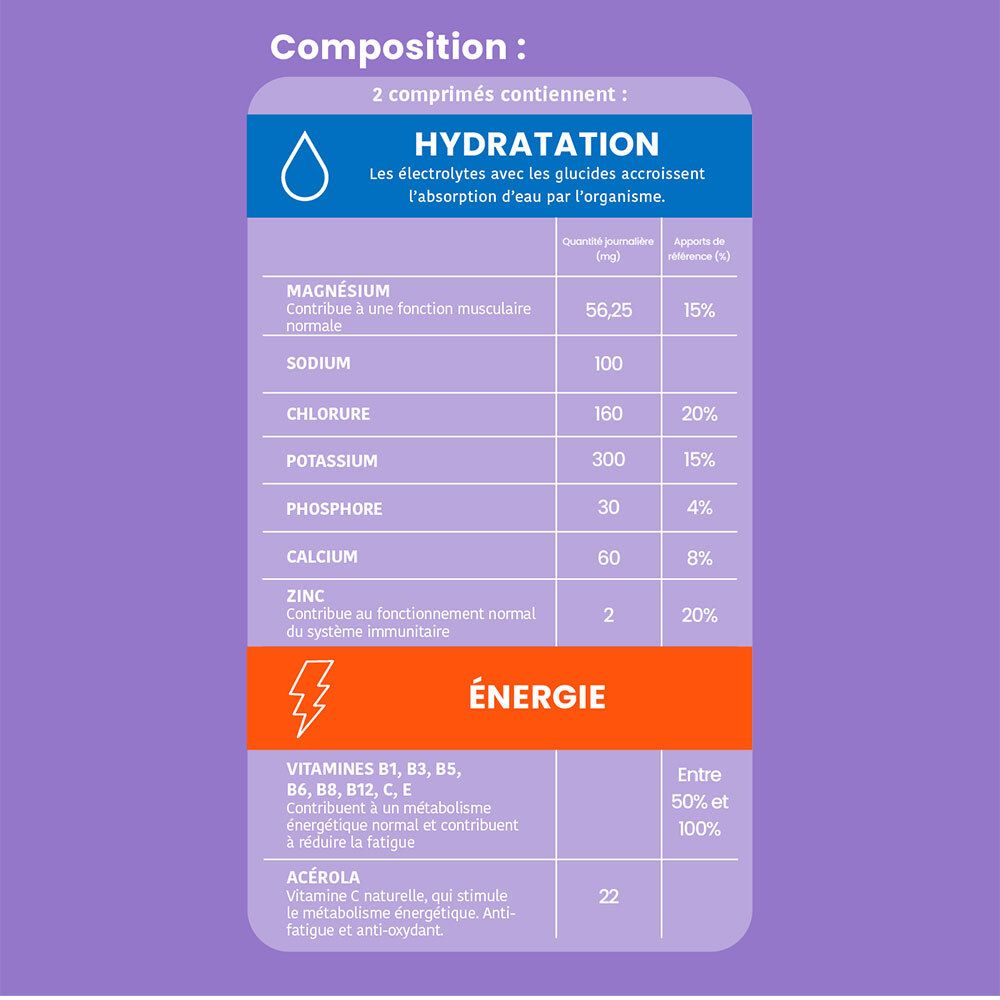 Tableau de composition avec ingrédients et informations nutritionnelles. Texte: Hydratation, Energie.