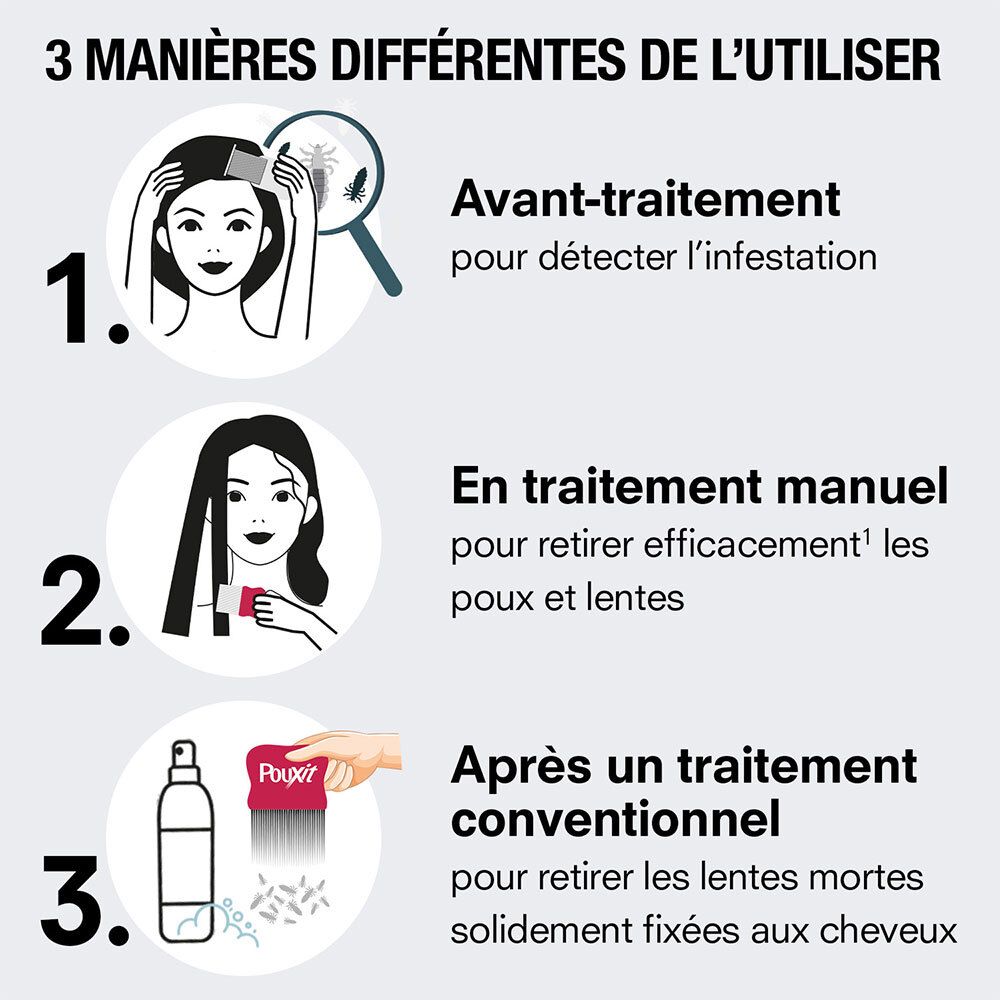 3 façons d'utiliser: Avant traitement, en traitement manuel, après traitement conventionnel.