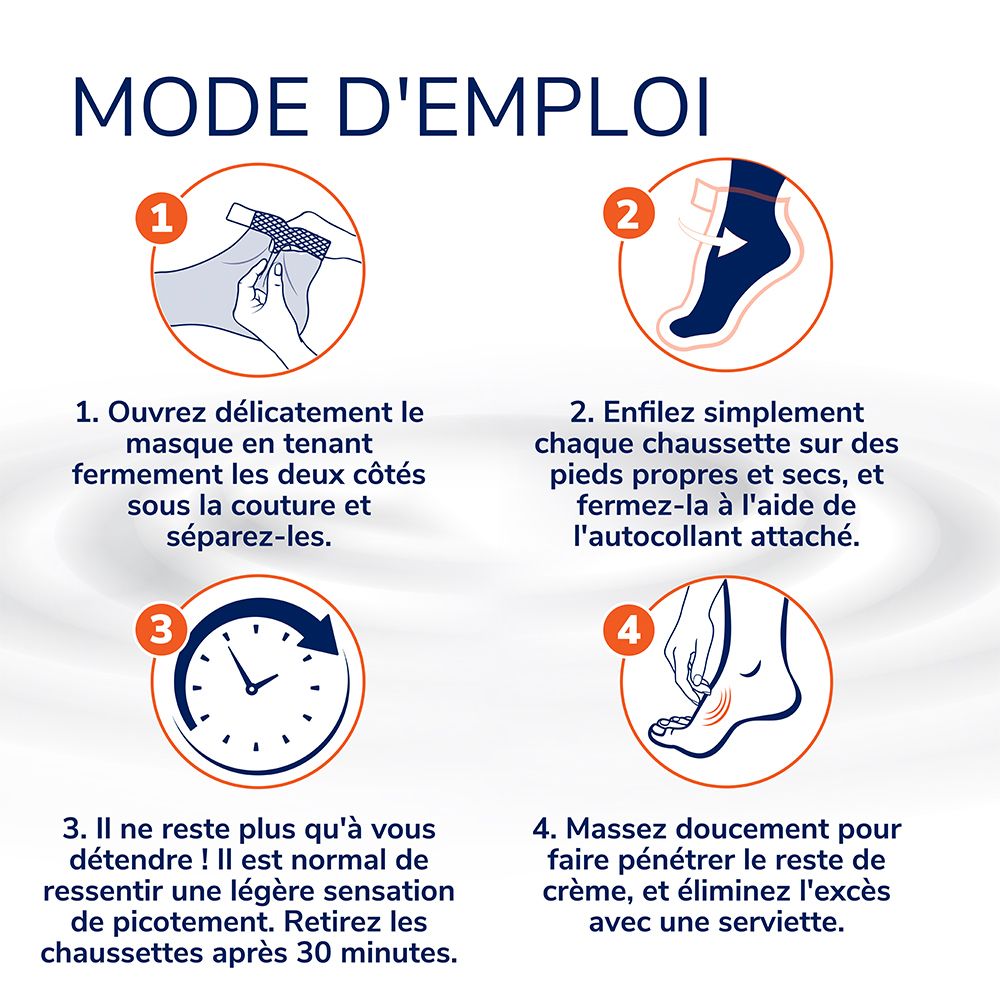 Instructions d'utilisation. 4 étapes avec illustrations. Ouvrir, enfiler, se détendre, masser.