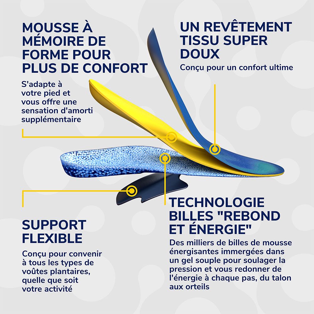 Semelle intérieure multicouche. Éléments bleus, jaunes et blancs. Texte : « Technologie Billes 'Rebond et énergie' ».