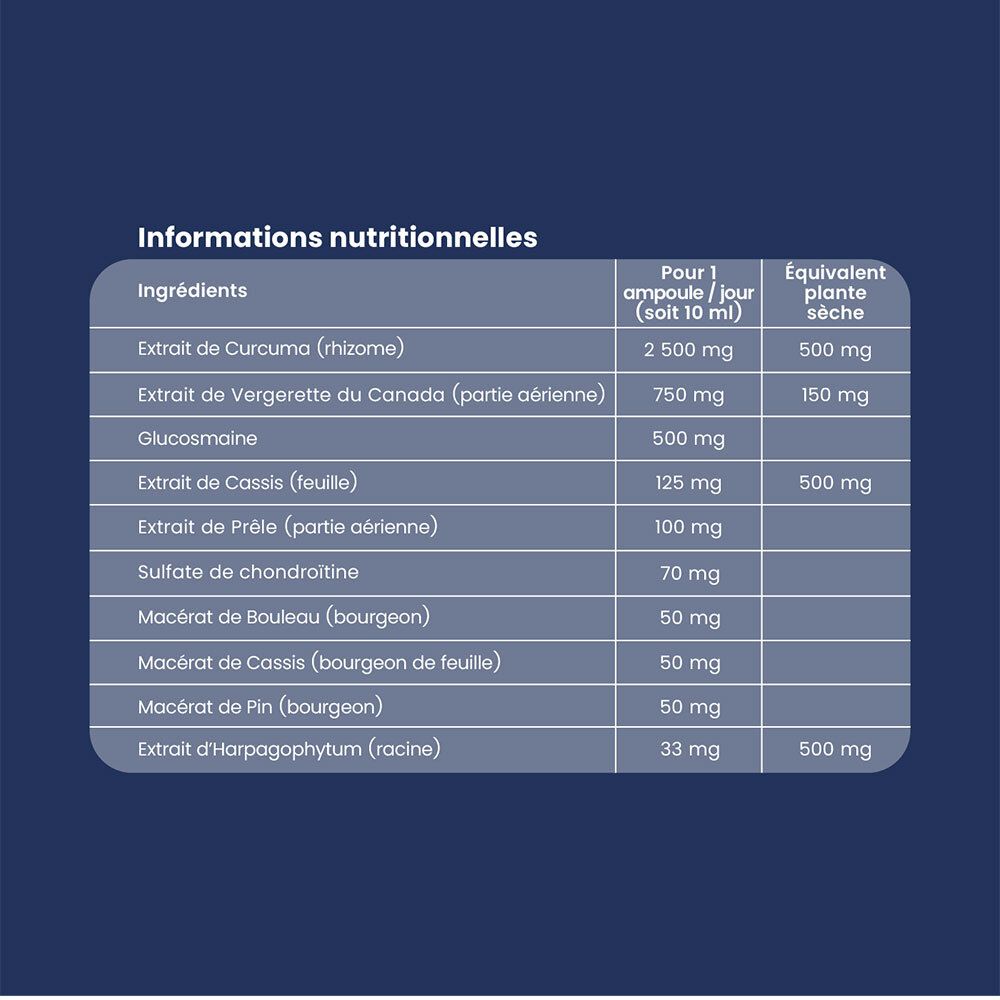 Informations nutritionnelles. Ingrédients : Extrait de curcuma, vergerette du Canada, glucosamine, cassis, prêle, sulfate de chondroïtine.