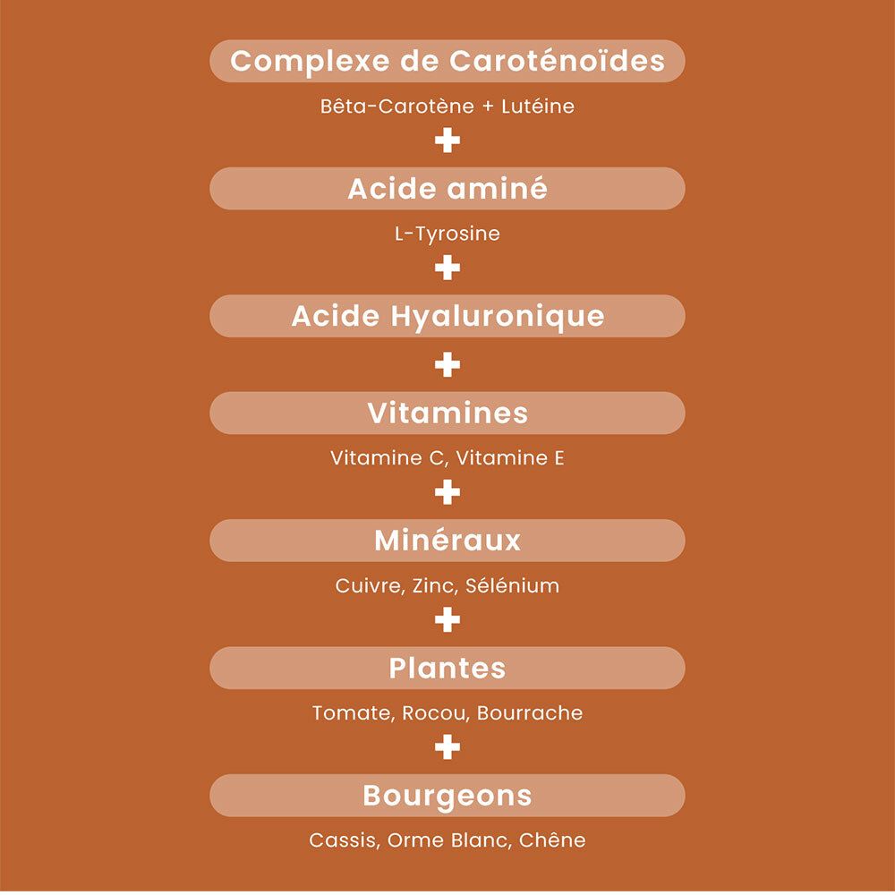 Ingrédients du produit. Liste des ingrédients comme bêta-carotène, acide hyaluronique, etc.