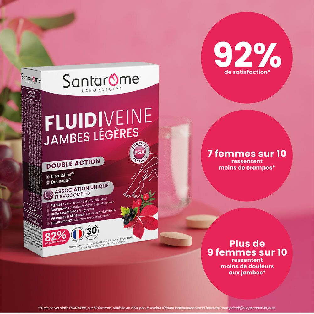Boîte Santarome Fluidiveine. 92% de satisfaction. 7 femmes sur 10 moins de crampes. Plus de 9 sur 10 moins de douleurs.