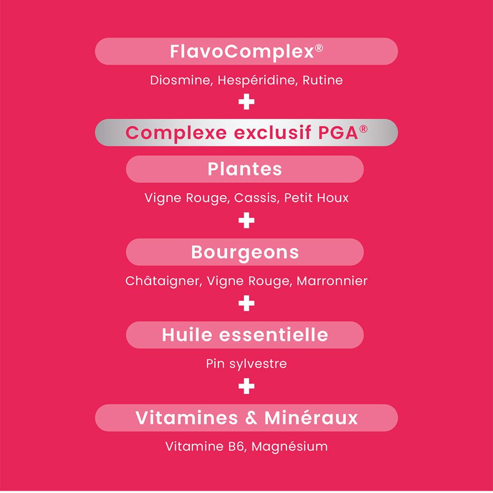 Ingrédients : FlavoComplex, Complexe PGA exclusif, Plantes, Bourgeons, Huile essentielle, Vitamines et minéraux.