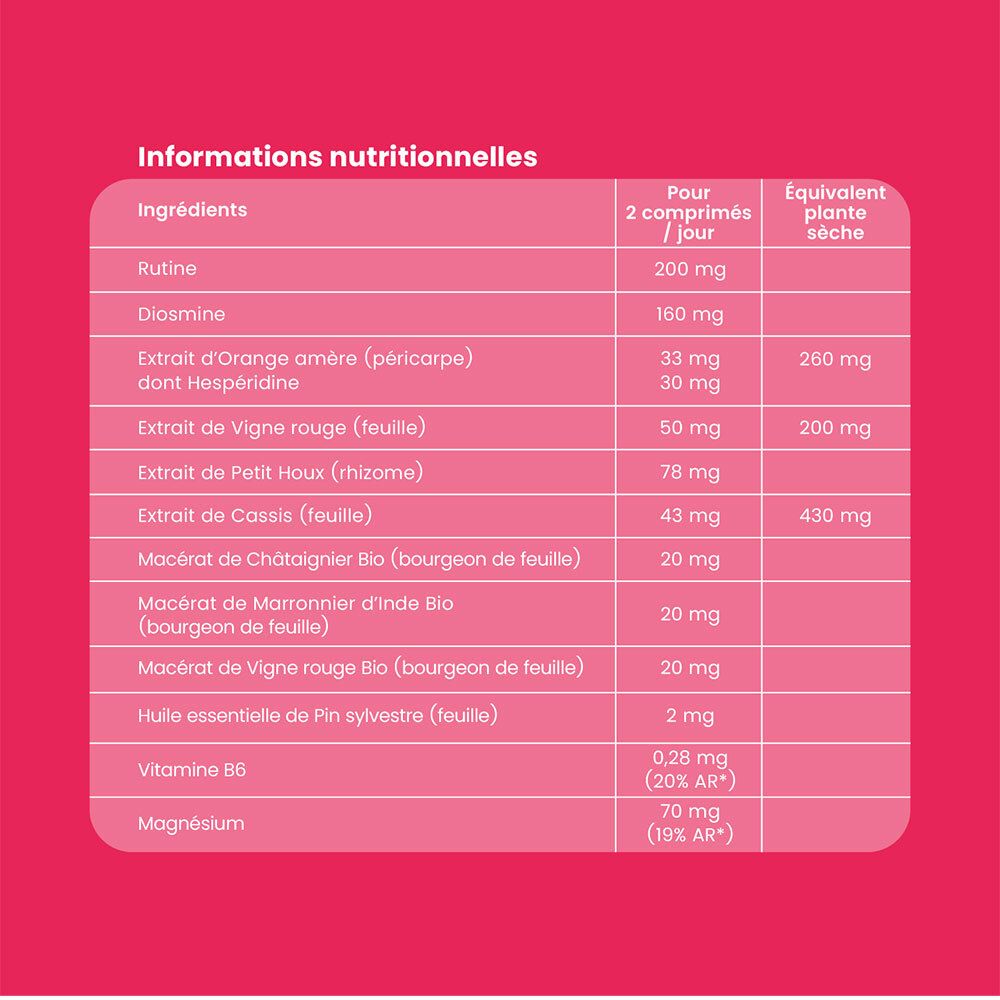 Informations nutritionnelles pour Santarome Fluidiveine. Ingrédients, dosage pour 2 comprimés, équivalent plante sèche.