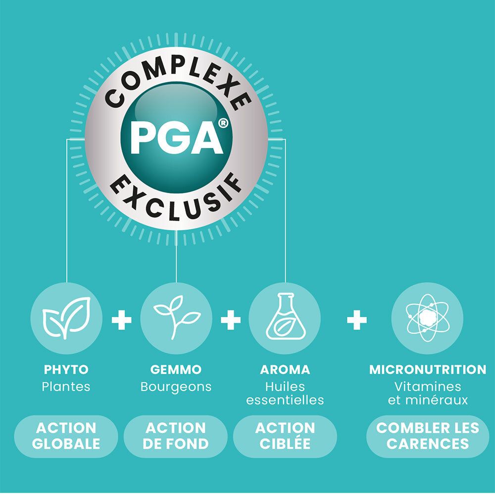 Complexe PGA exclusif. Phyto, Gemmo, Aroma, Micronutrition. Action globale, de fond, ciblée. Combler les carences.