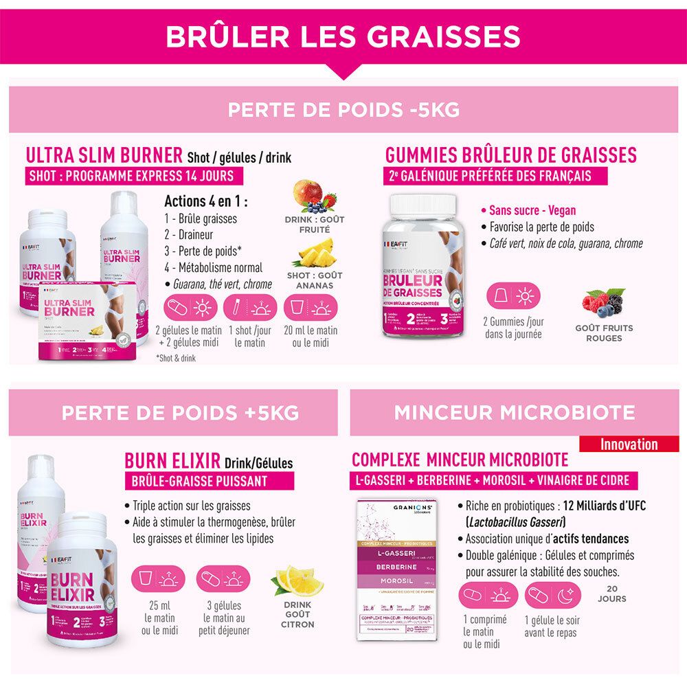 Publicité pour divers produits minceur. Contient GRANIONS Complexe Minceur, Burn Elixir, Ultra Slim Burner.