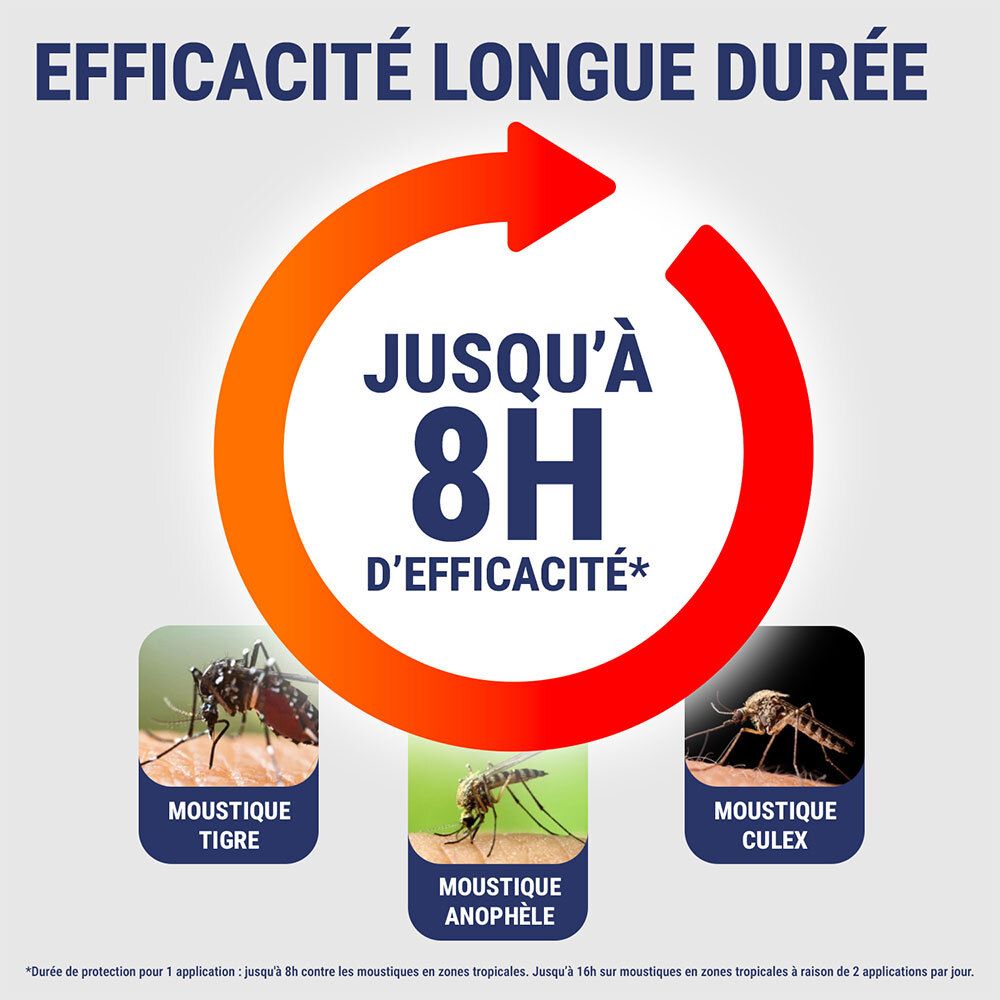 Graphique avec flèche rouge en boucle. Texte : Jusqu'à 8H d'efficacité. Images de moustiques.