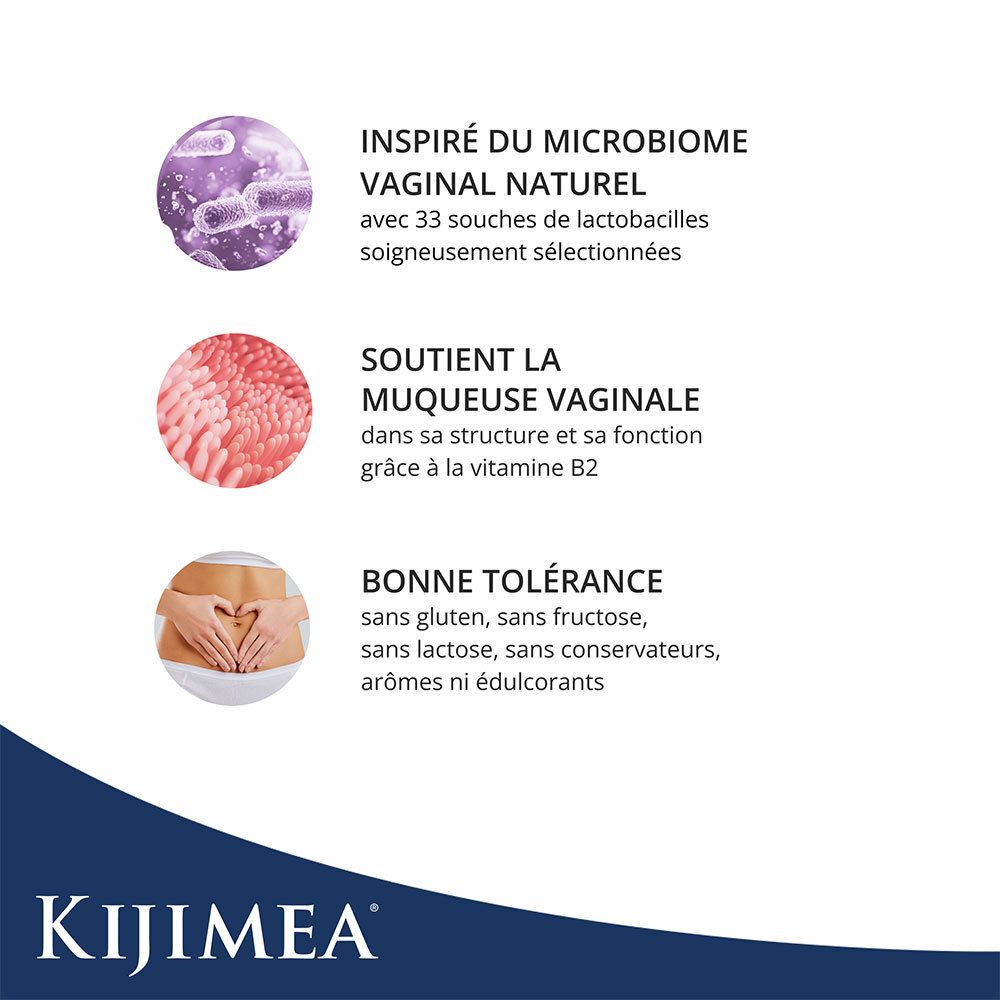Graphique avec trois cercles. Texte : Inspiré du microbiome vaginal naturel. Soutient la muqueuse vaginale. Bonne tolérance.