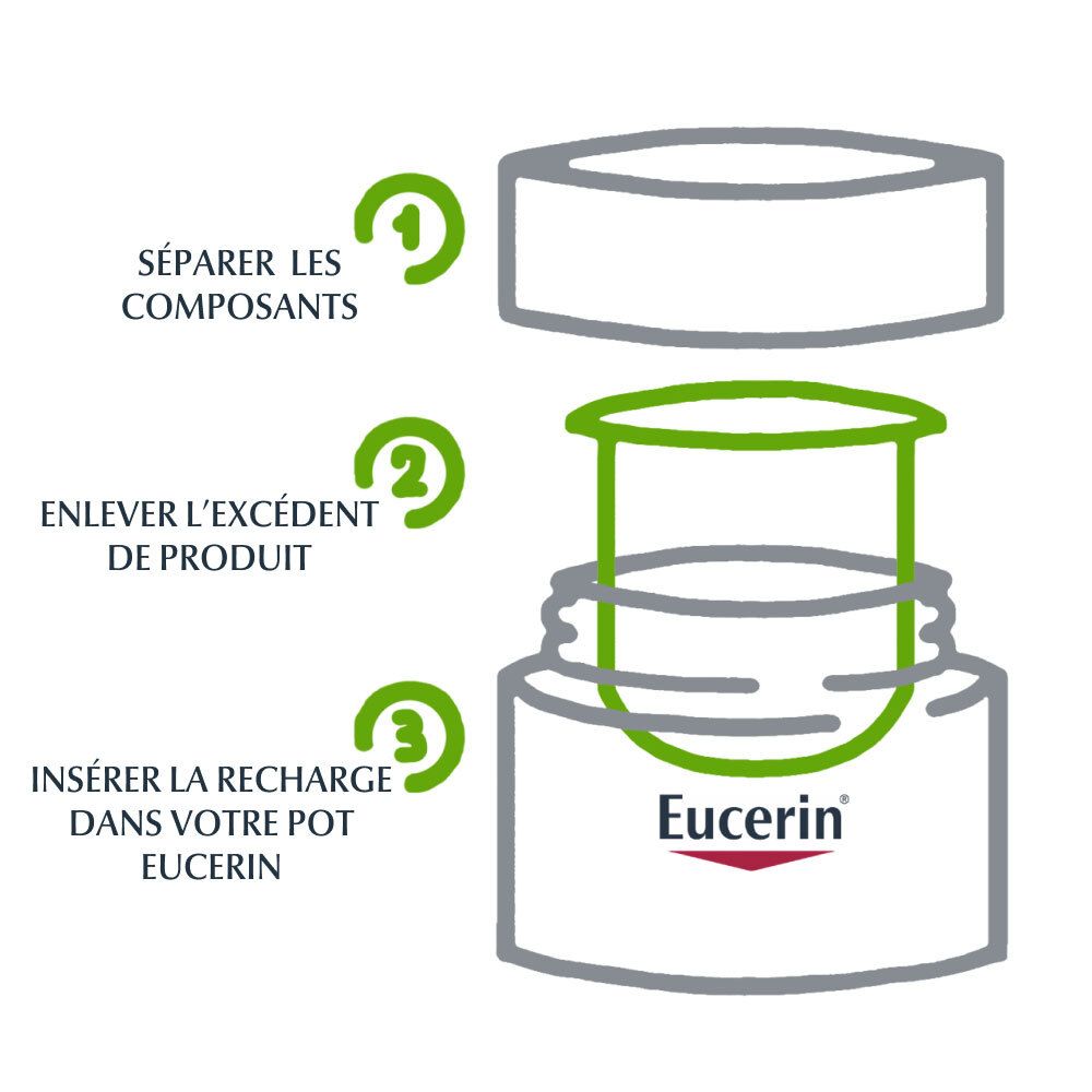Instructions pour recharger le produit. Étapes 1 à 3.