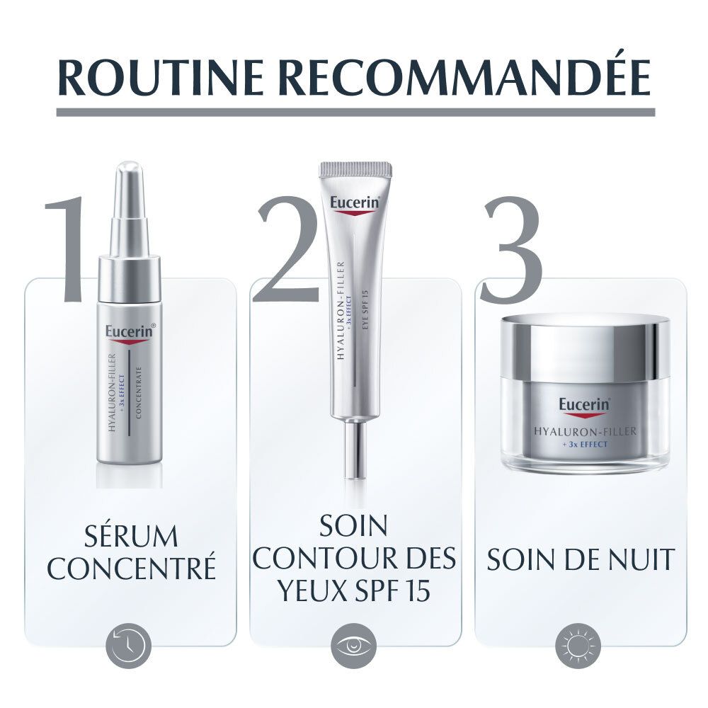 Routine recommandée avec sérum, soin des yeux et soin de nuit Eucerin HYALURON-FILLER + 3x EFFECT.