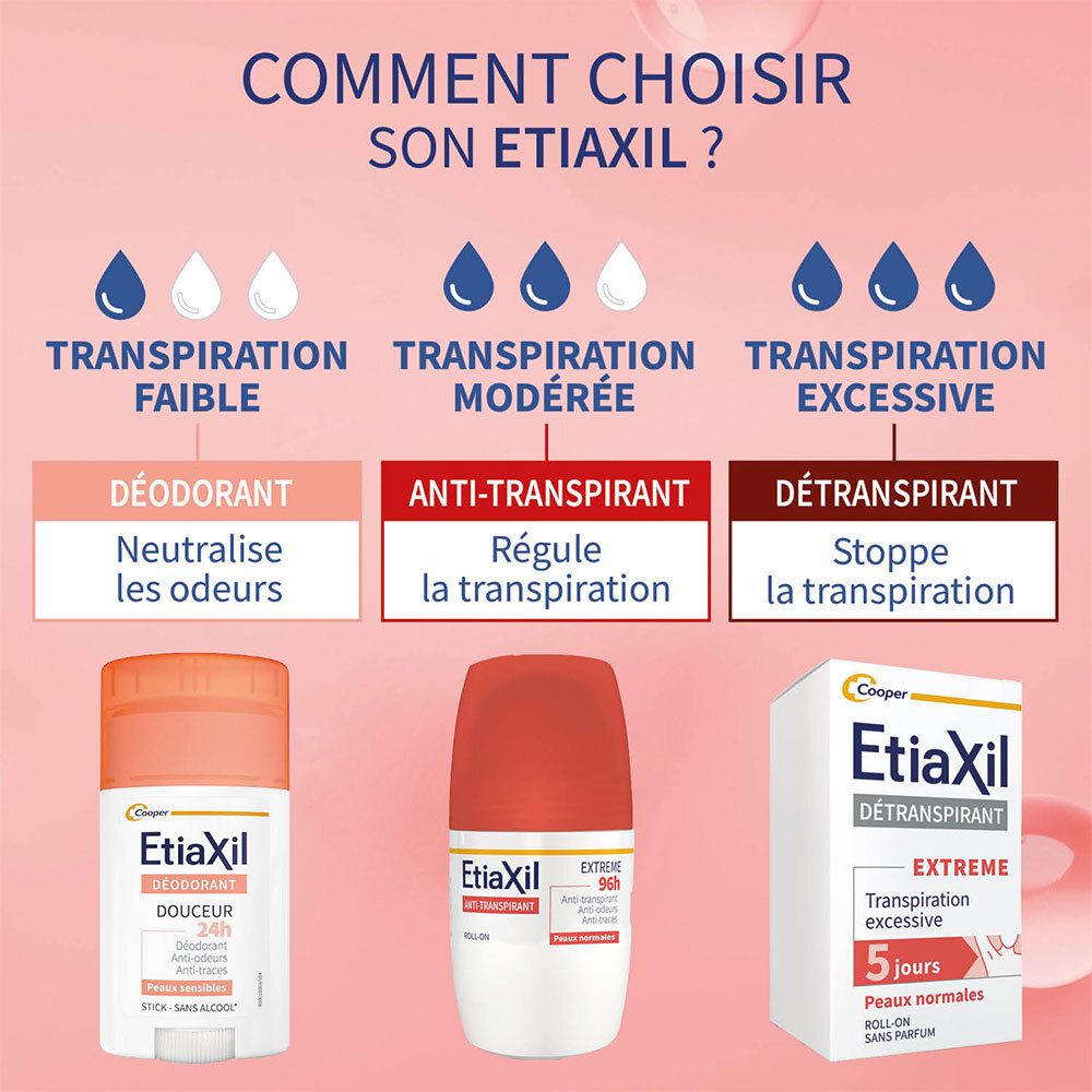 ETIAXIL Anti-Transpirant Extrême 96h x2