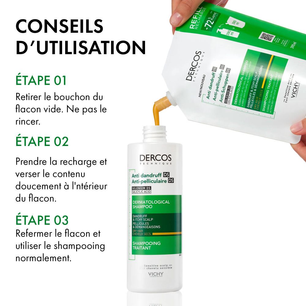 Conseils d'utilisation. Étape 1 : retirer le bouchon du flacon vide. Étape 2 : verser la recharge. Étape 3 : refermer le flacon.