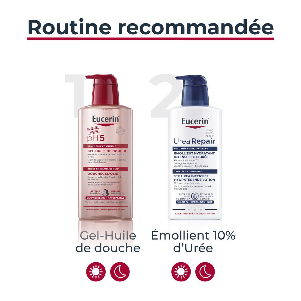Routine recommandée. Gel-huile de douche Eucerin pH5 et lotion Urea Repair.