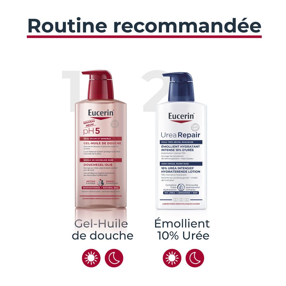Routine recommandée : Eucerin pH5 Gel-Huile de Douche et Emollient 10% Urée.