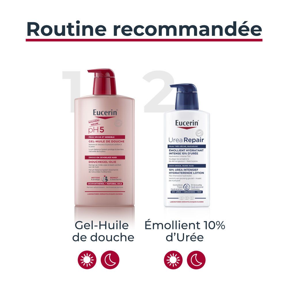 Routine recommandée. Gauche: Eucerin pH5 Gel-Huile de Douche. Droite: Eucerin UreaRepair. Symboles.