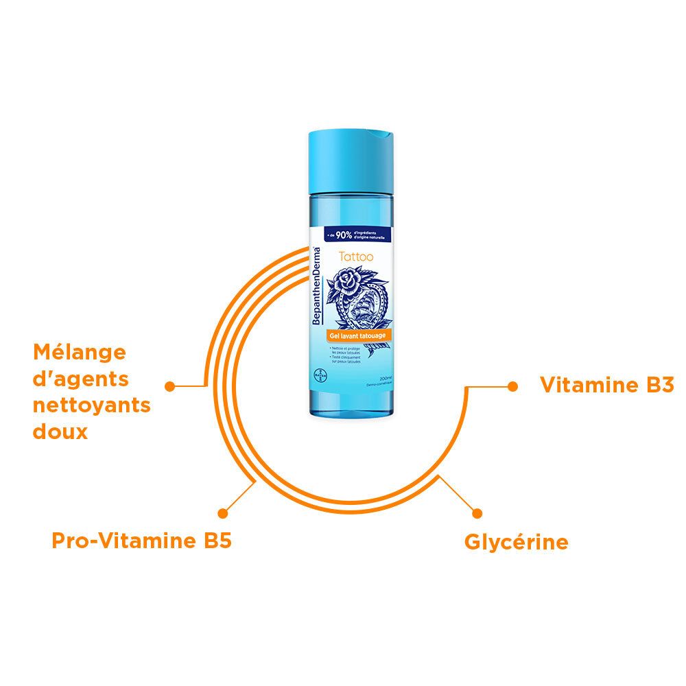 Flacon avec graphique des ingrédients. Contient: agents nettoyants doux, vitamine B3, pro-vitamine B5 et glycérine. BepanthenDerma Tattoo Gel Lavant.