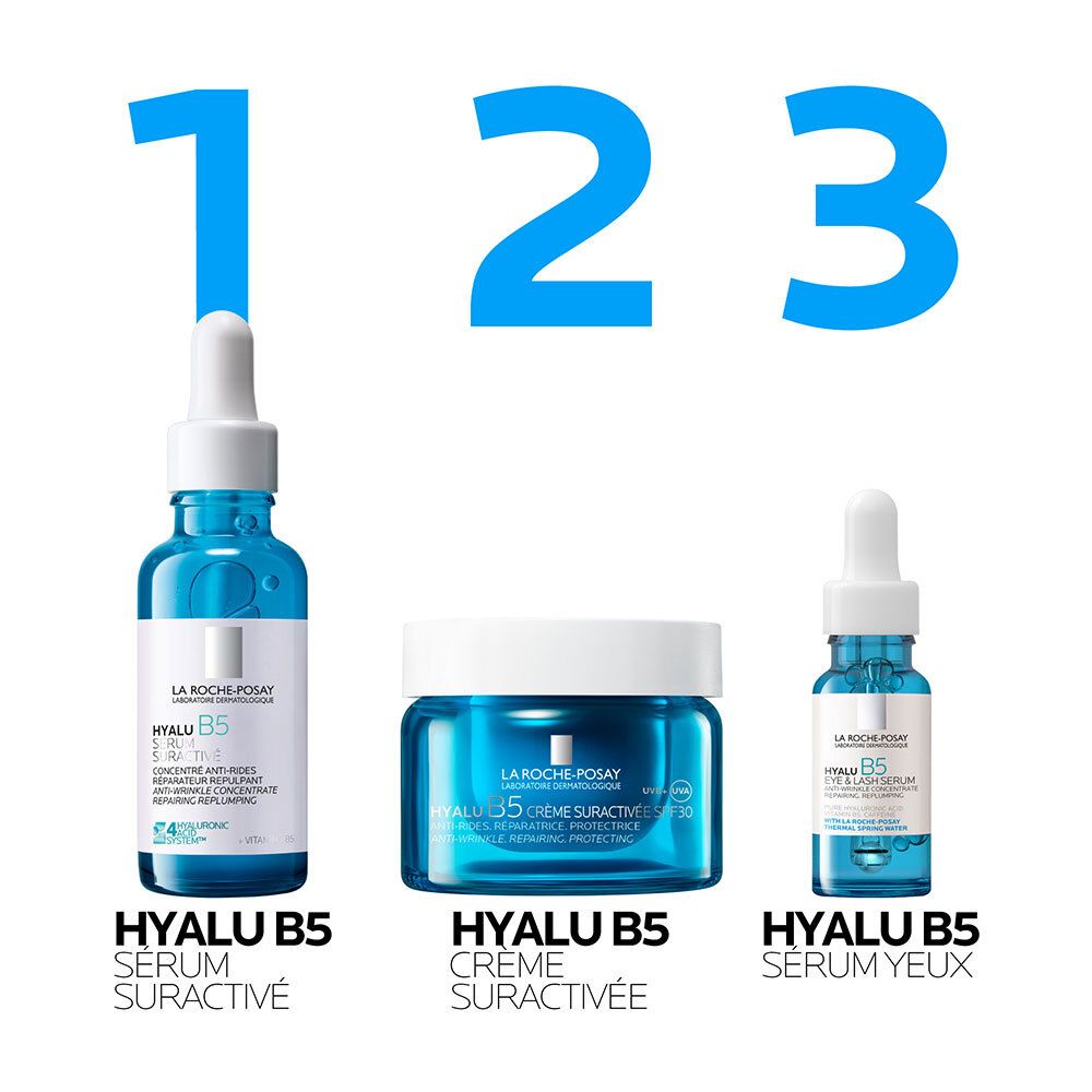 Trois produits: Sérum, Crème, Sérum yeux. Texte: HYALU B5. Flacons bleus, bouchons blancs. Chiffres 1, 2, 3.